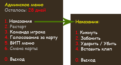 Admin menu