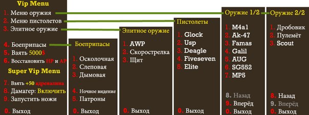 VIP menu